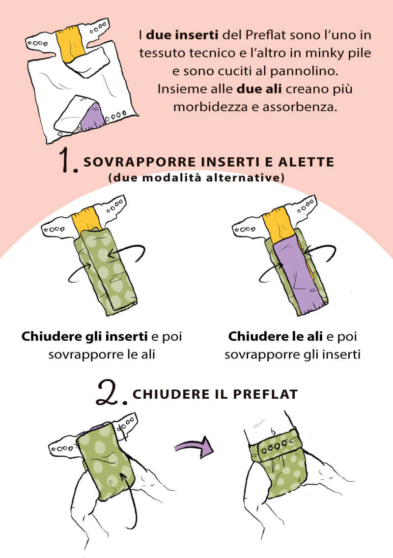 Istruzioni per l'uso di un pannolino preflat di Chiaramentemamma (retro)